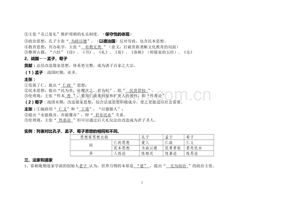 人教版历史必修三会考知识点填空答案(全).doc_第2页