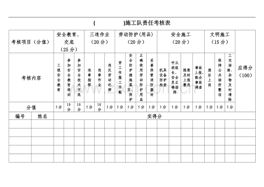 一线作业人员安全生产责任考核.doc_第1页