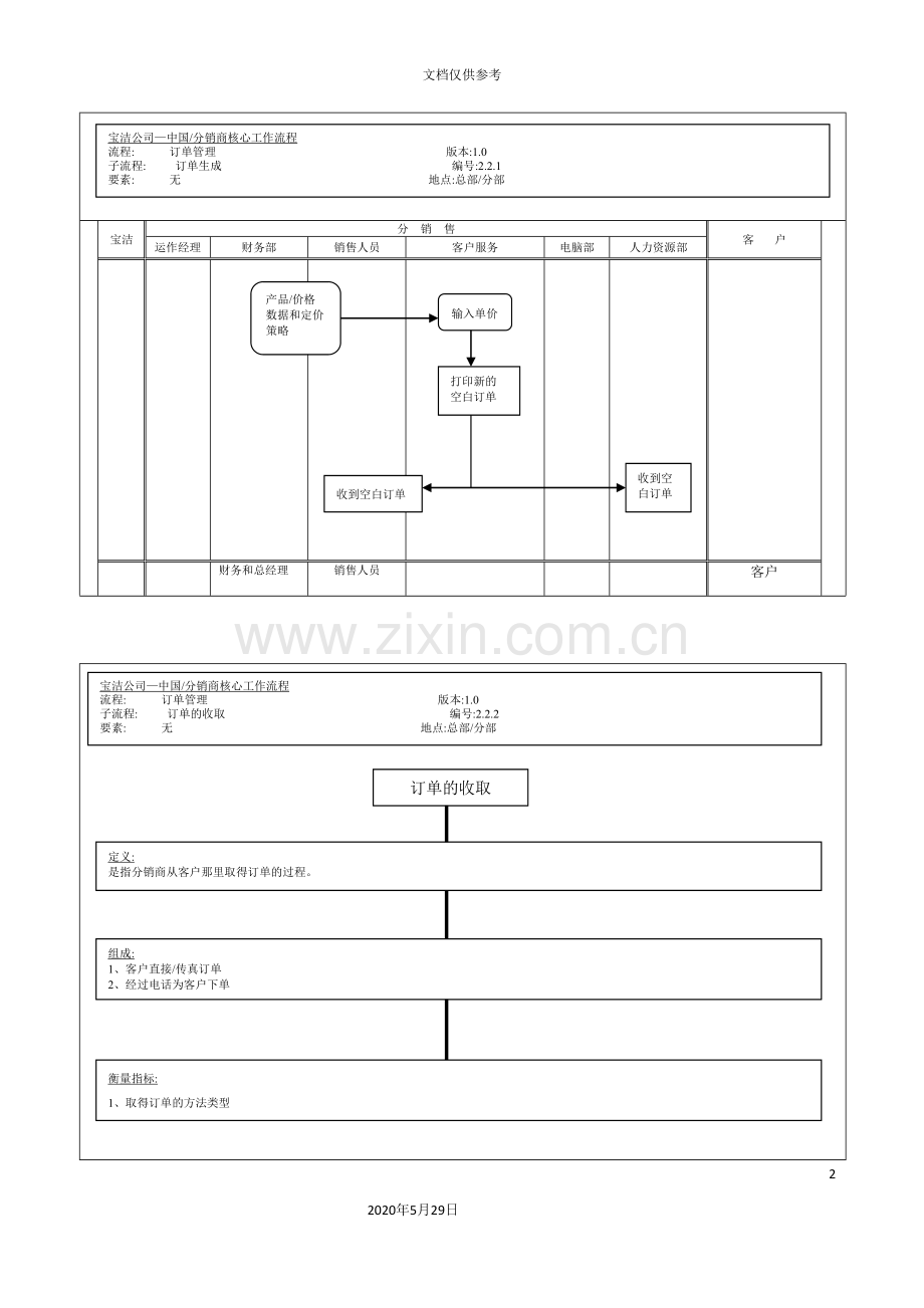 分销商核心工作流程图.doc_第2页