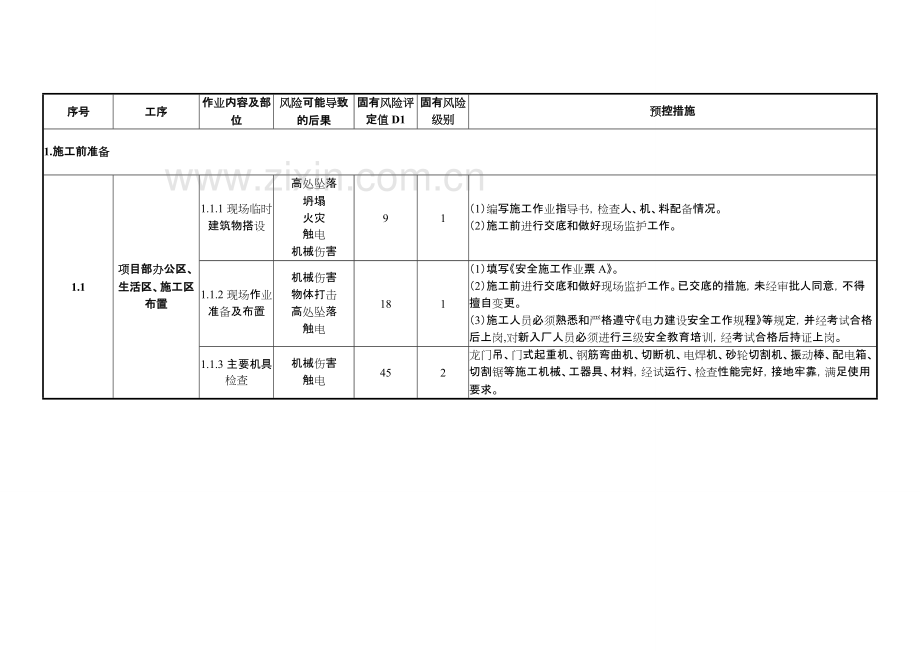 京电建设〔2015〕85号-电力隧道及电缆工程施工安全风险识别、评估及预控措施.pdf_第3页