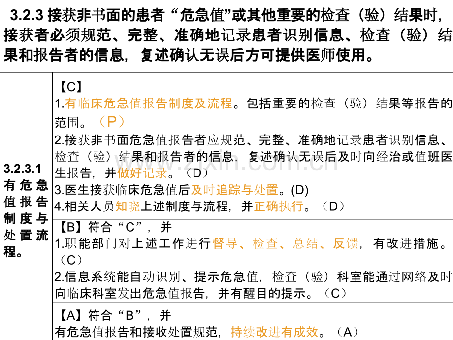 医学课件危急值PDCA循环的运用.ppt_第1页