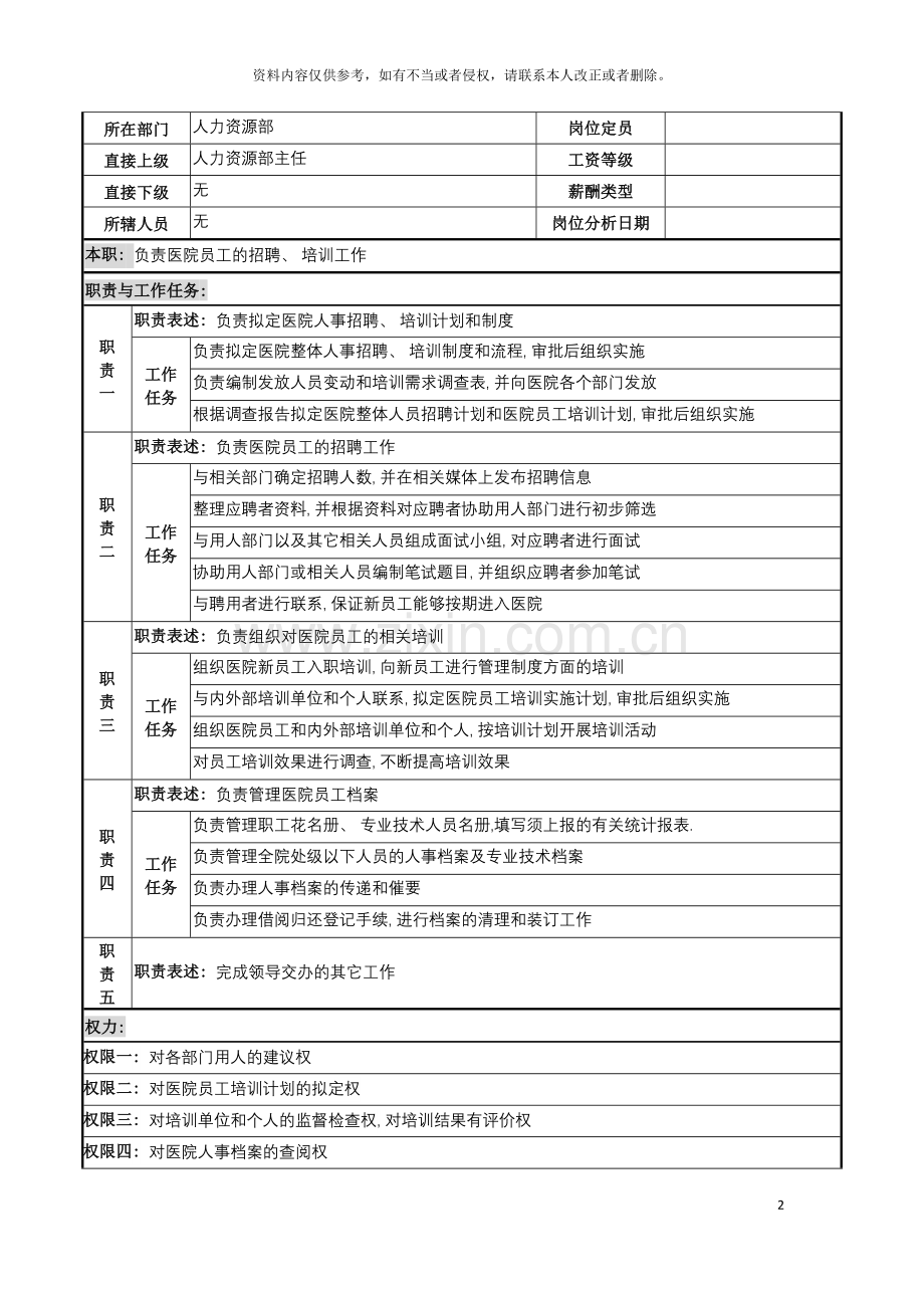 招聘培训岗岗位说明书模板.doc_第2页