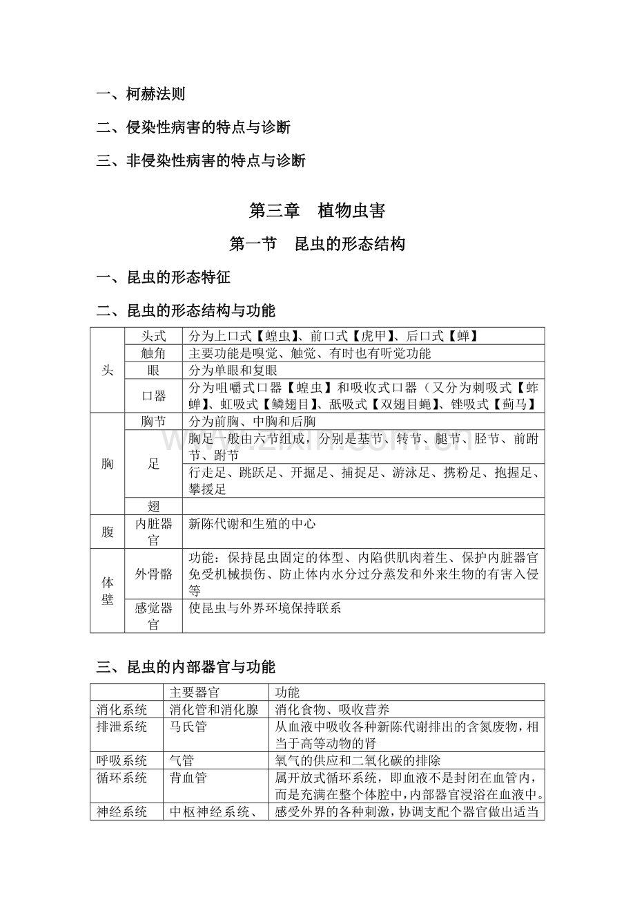 植物保护学通论复习指南.doc_第3页