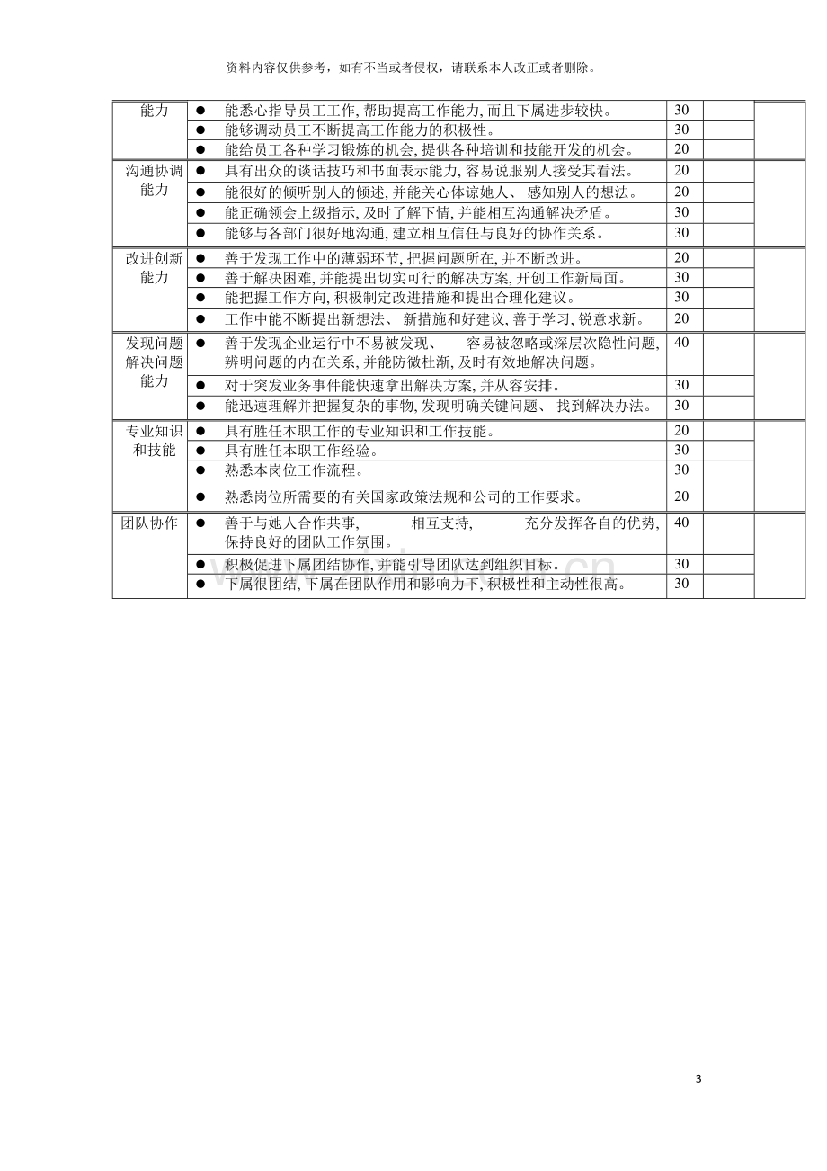 岗位工作内容和年度定性考核指市场策划主管模板.doc_第3页