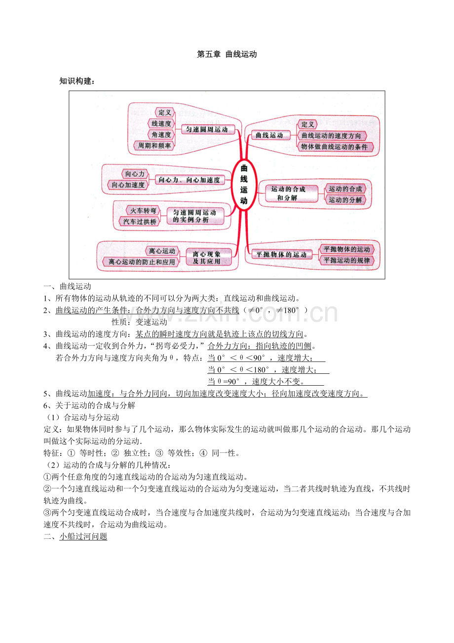 高一物理曲线运动知识点总结(4).doc_第1页