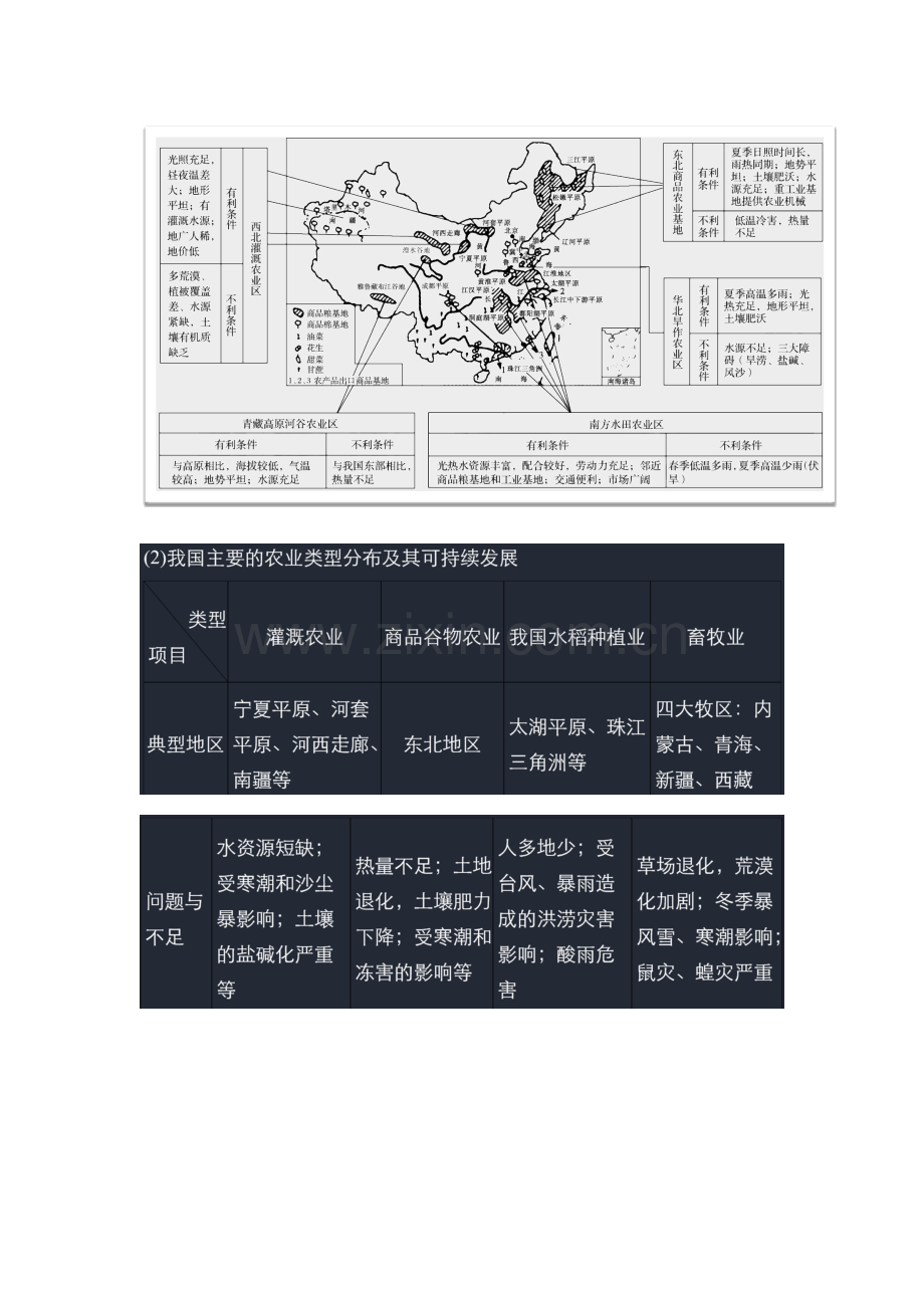 农业生产活动对地理环境的影响.doc_第3页