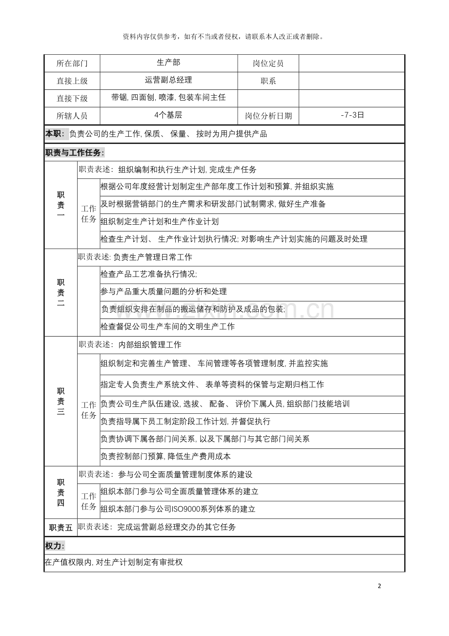 公司生产部部长职务说明书.doc_第2页