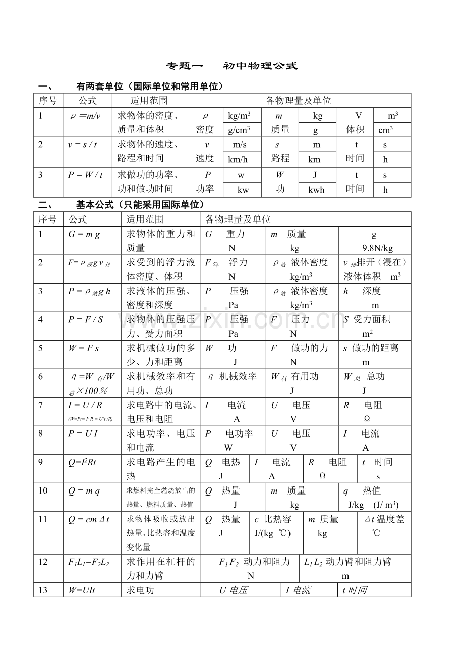 初中物理分类专题复习资料人教版.doc_第2页