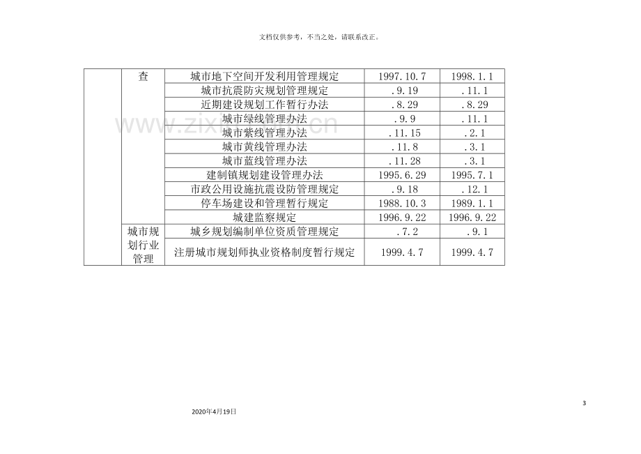 我国现行规划体系.doc_第3页