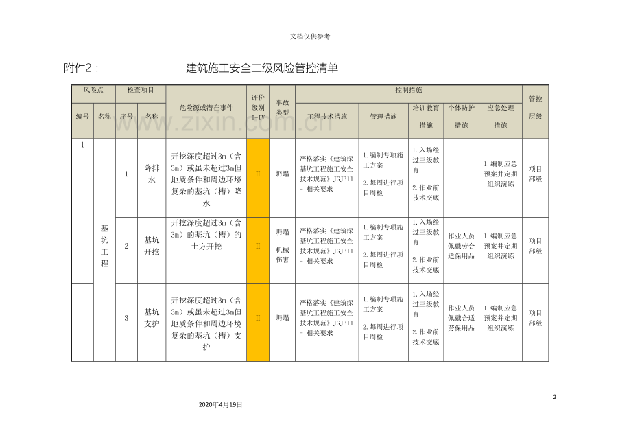 建筑施工安全二级风险管控清单.docx_第2页