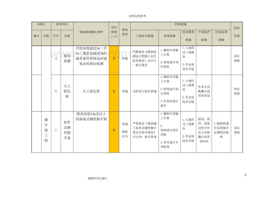 建筑施工安全二级风险管控清单.docx_第3页