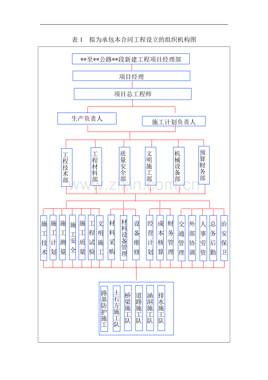 投标书附表格式.doc_第1页