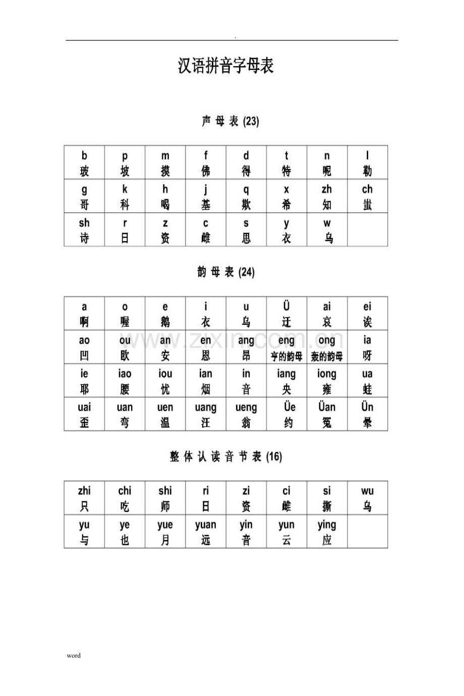 汉语拼音字母表读法(图).doc_第1页