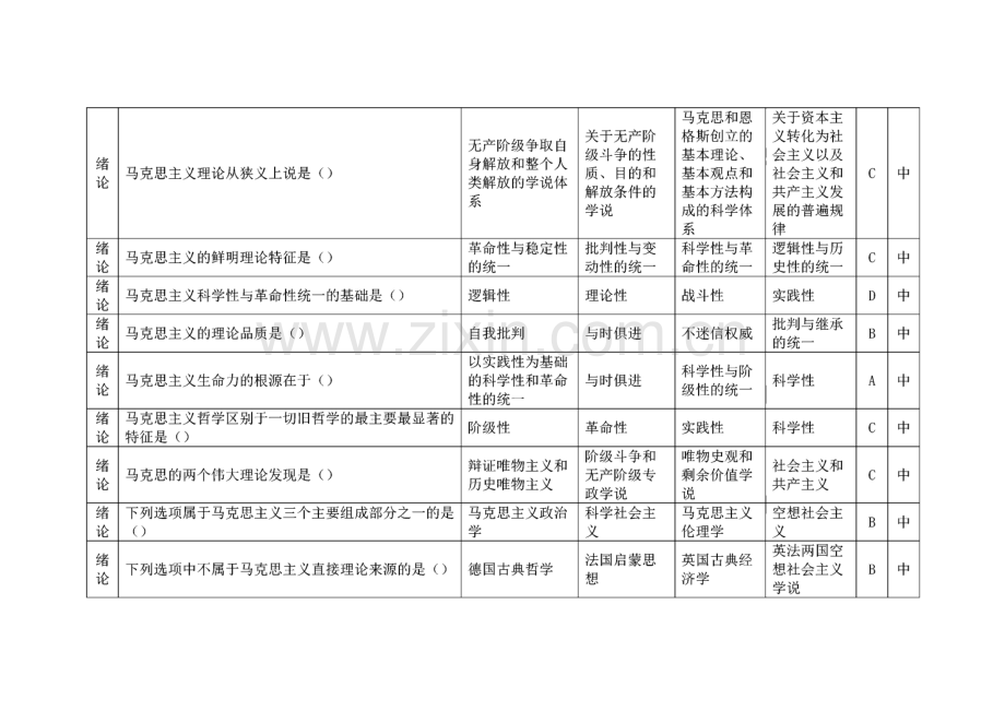 马克思主义基本原理概论单选题及多选题.pdf_第2页