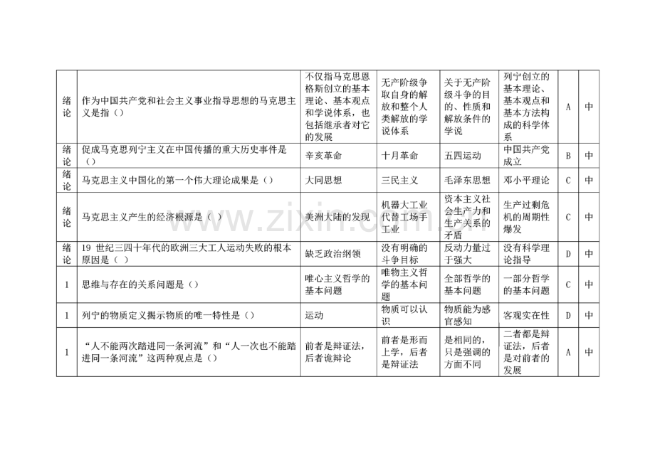 马克思主义基本原理概论单选题及多选题.pdf_第3页