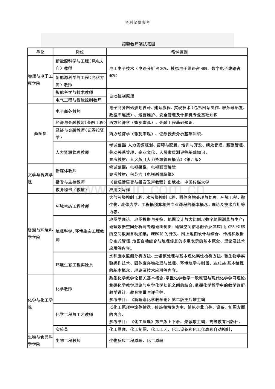 招聘教师笔试范围.doc_第2页