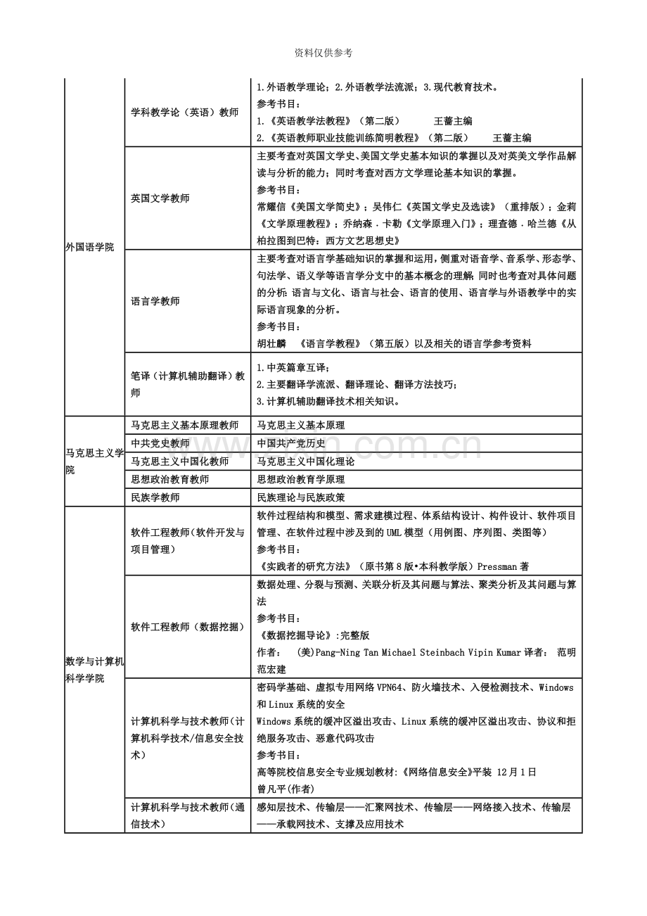 招聘教师笔试范围.doc_第3页