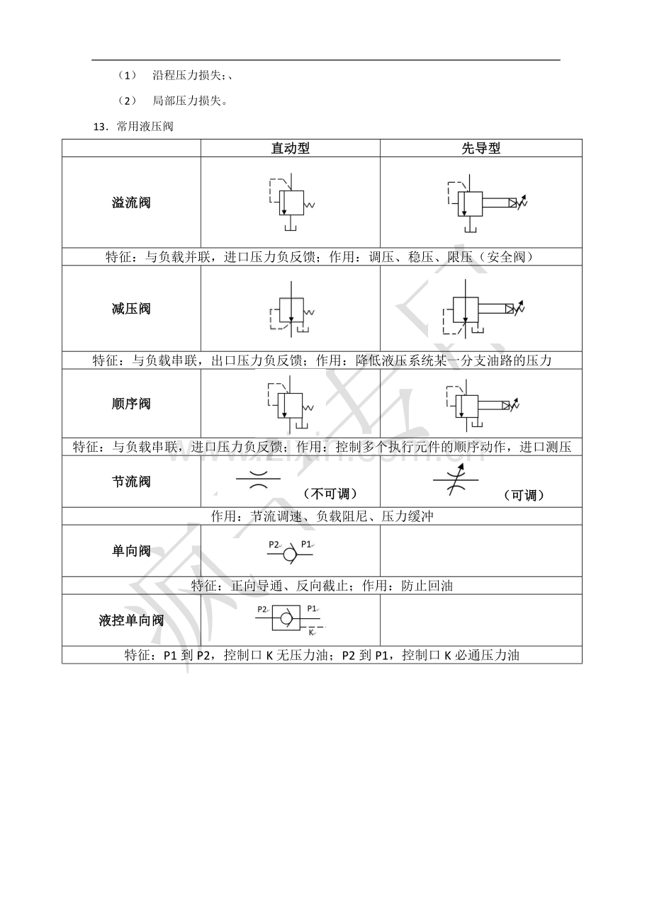 液压与气压传动复习整理资料.doc_第2页