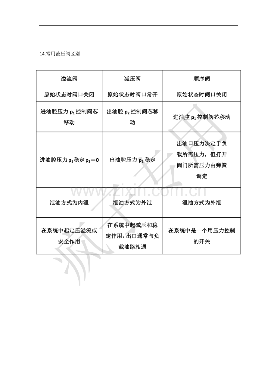 液压与气压传动复习整理资料.doc_第3页