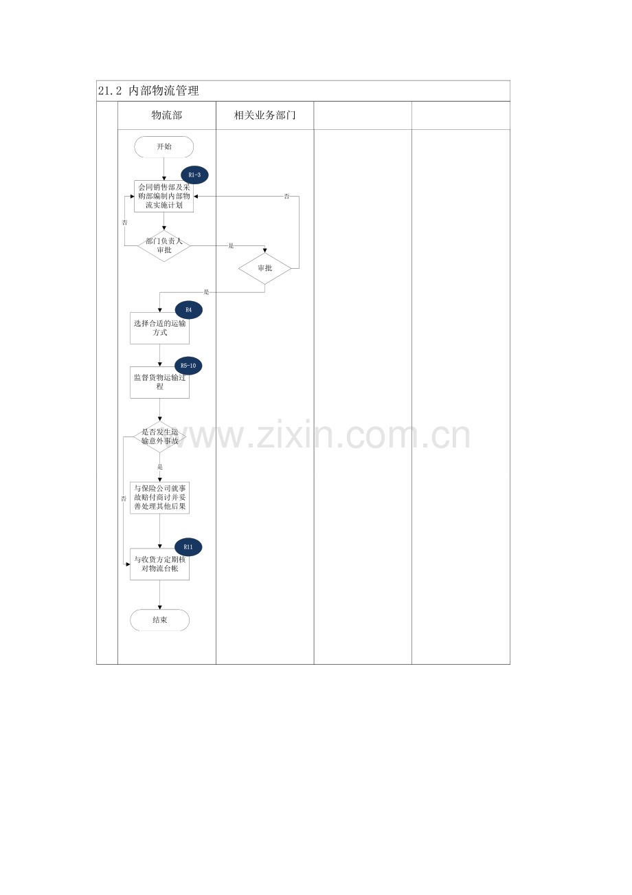 精编内部控制手册-212内部物流管理资料.doc_第3页