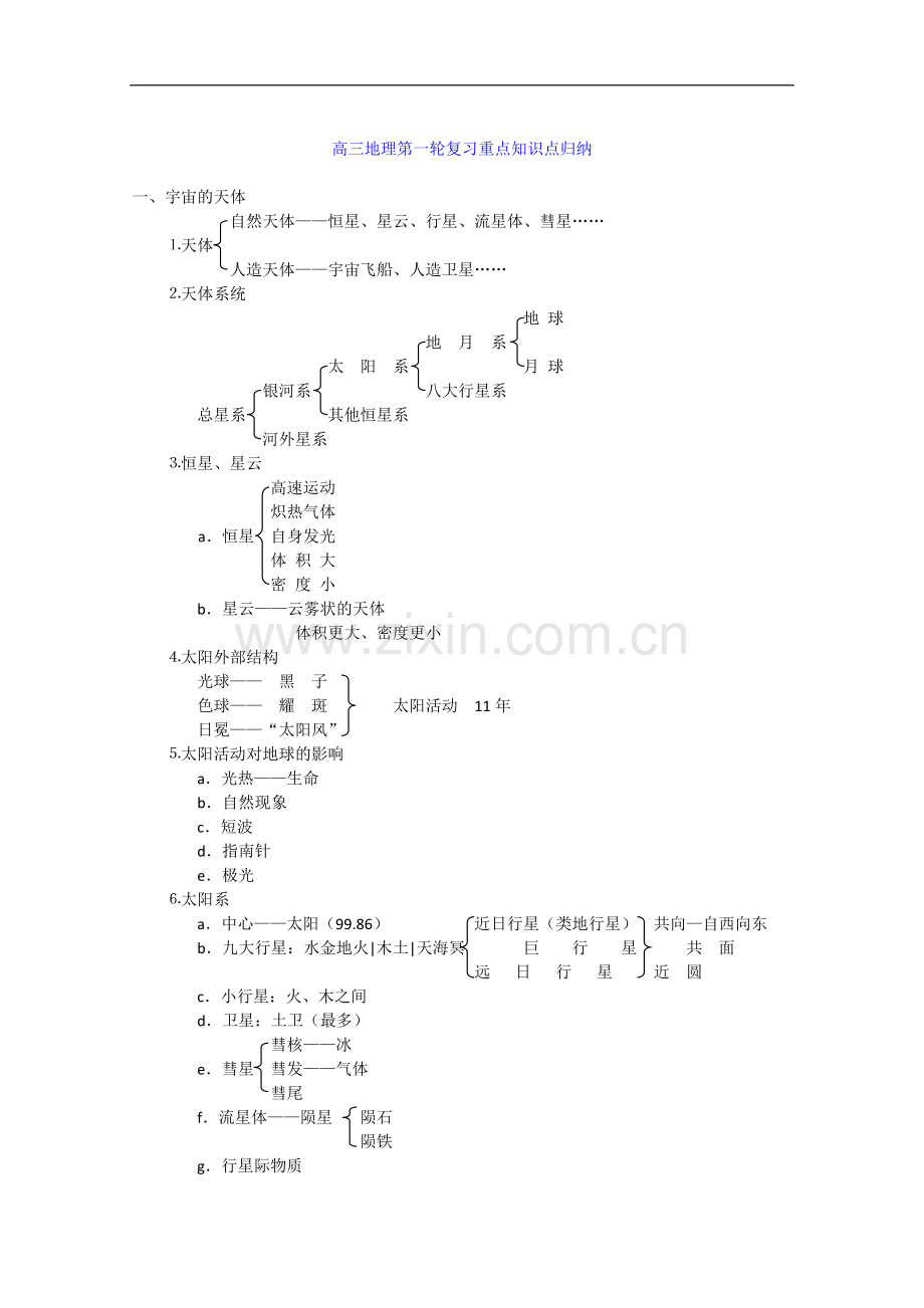 2014高考地理第一轮复习--重点知识点归纳.doc_第1页