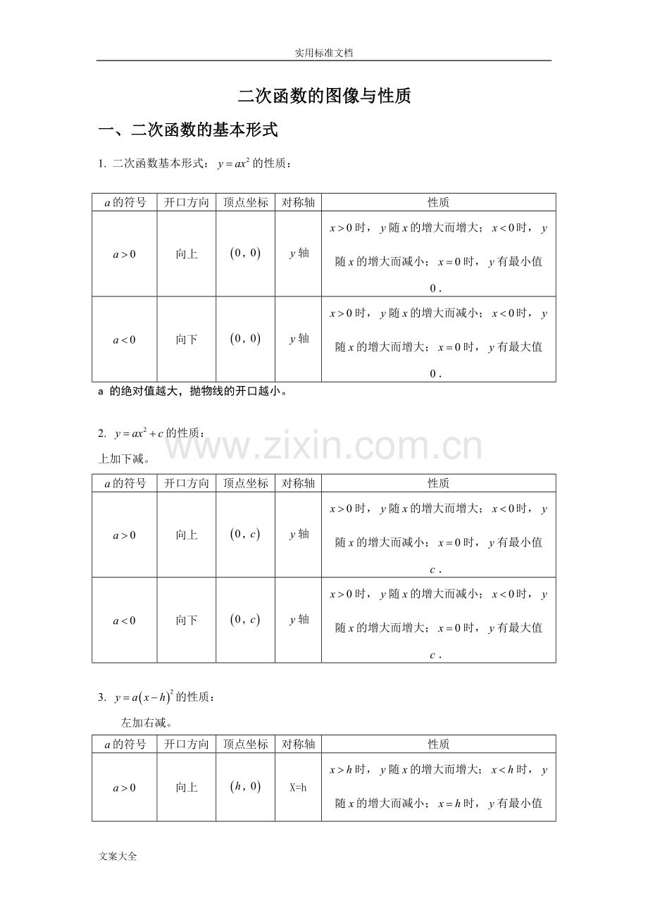 二次函数图像与性质完整归纳.doc_第1页