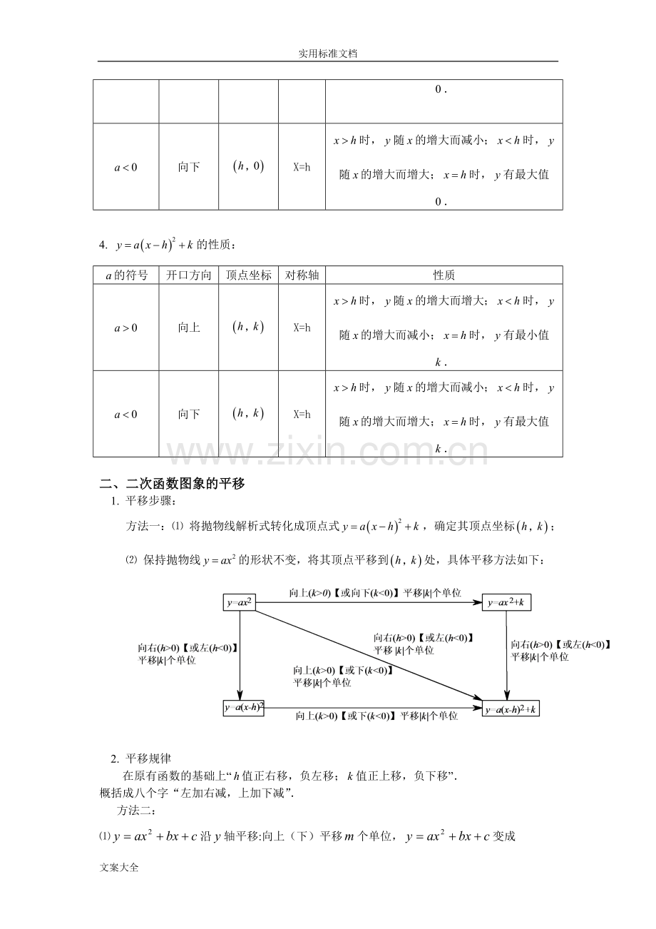 二次函数图像与性质完整归纳.doc_第2页