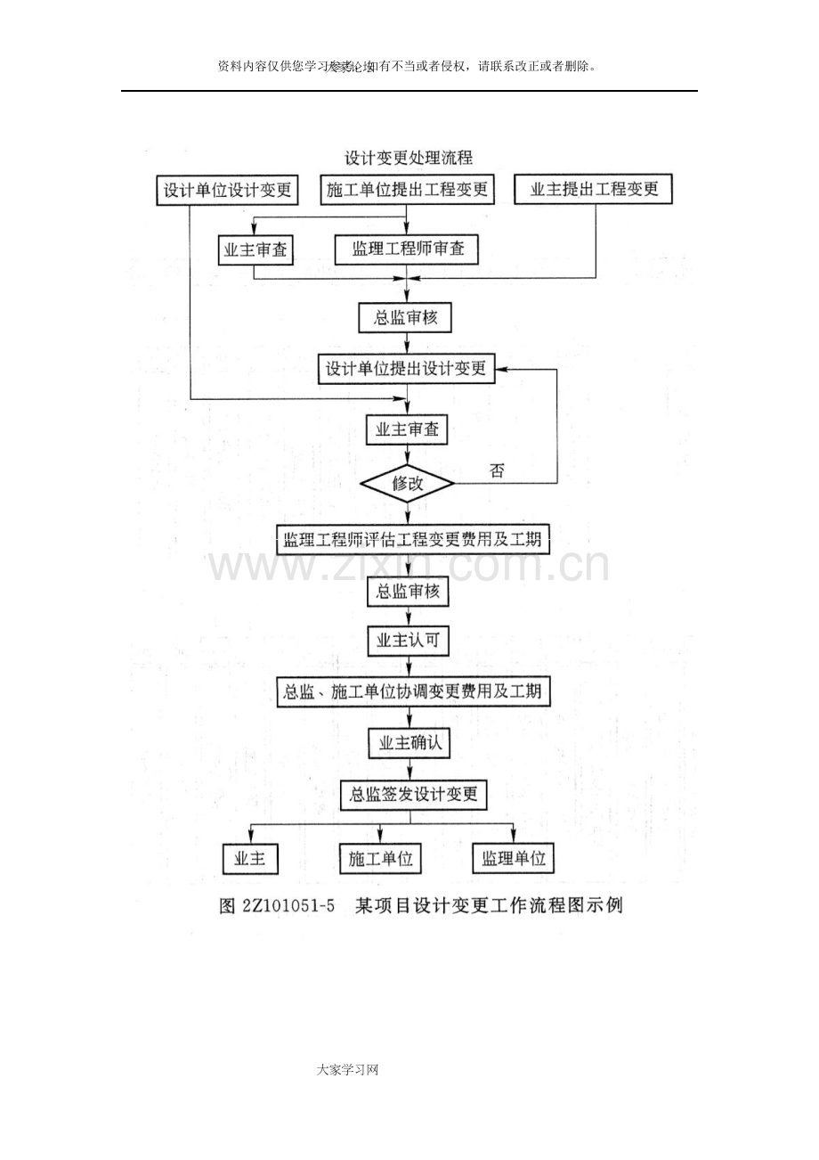 备考一级建造师第二套教材整理出的项目管理的图例.doc_第2页