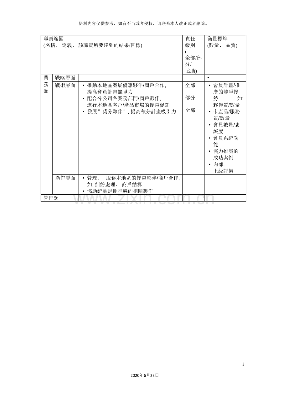 助理经理岗位说明书.doc_第3页