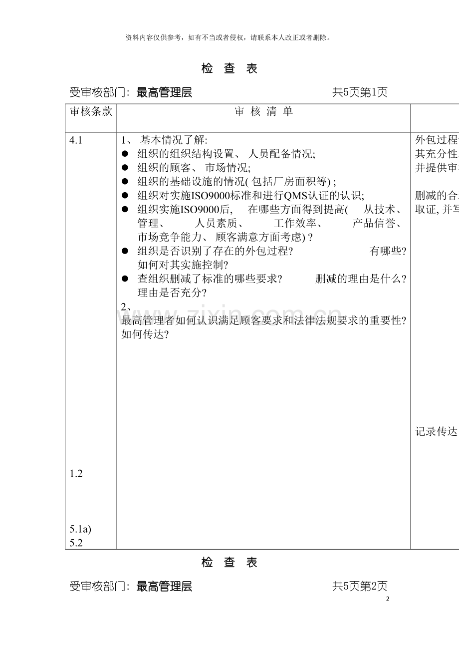 按部门的质量体系审核检查表模板.doc_第2页