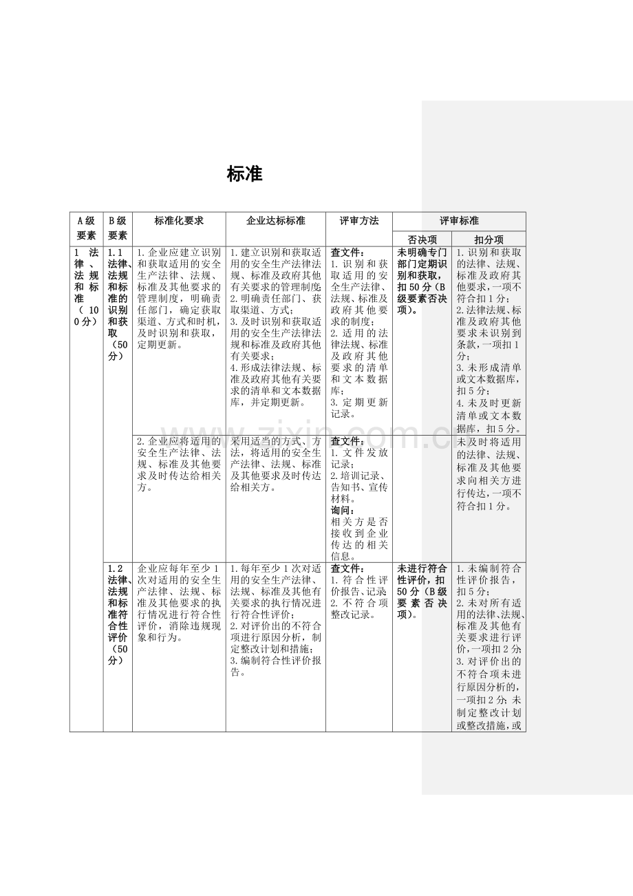 《危险化学品从业单位安全生产标准化评审标准》安监总管三〔2011〕93号.doc_第3页