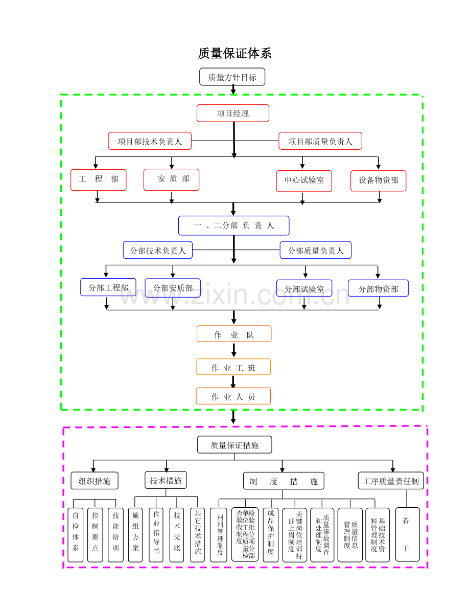 质量自控体系框图.doc_第1页