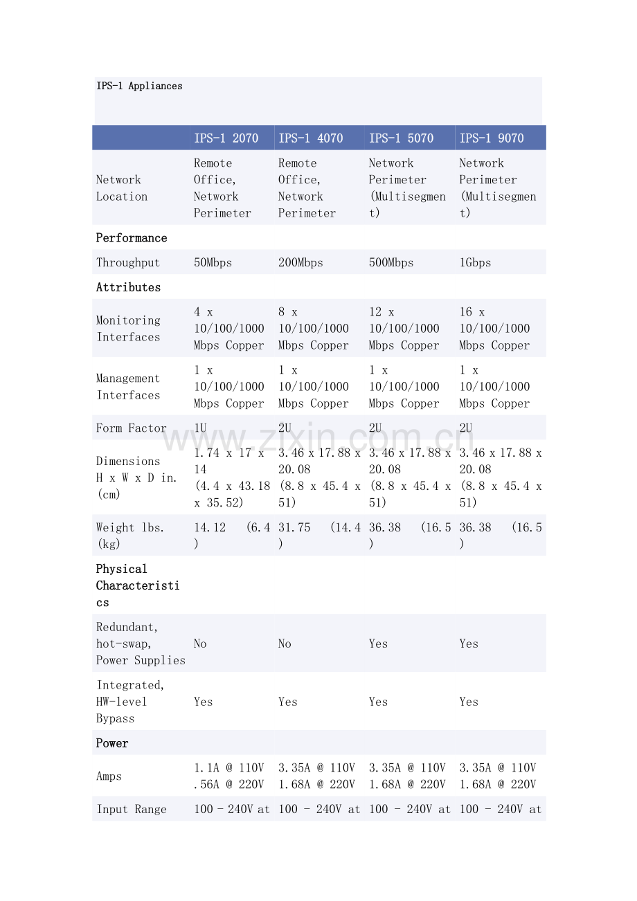 Check-Point-IPS-1型号.docx_第1页