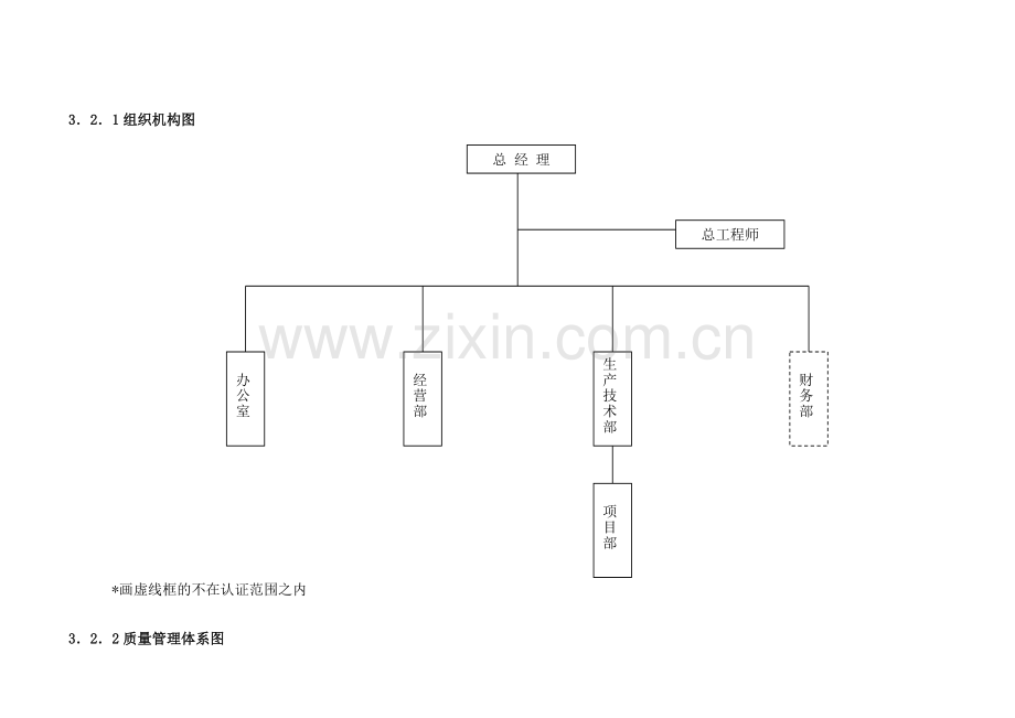 质量手册-3.2组织架构及职能(组织机构图).docx_第1页