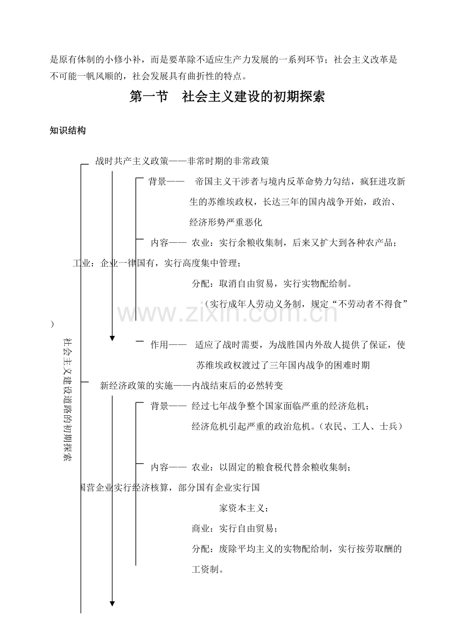 高中历史必修2全套同步导学案-人教课标版6(优秀教案).pdf_第2页