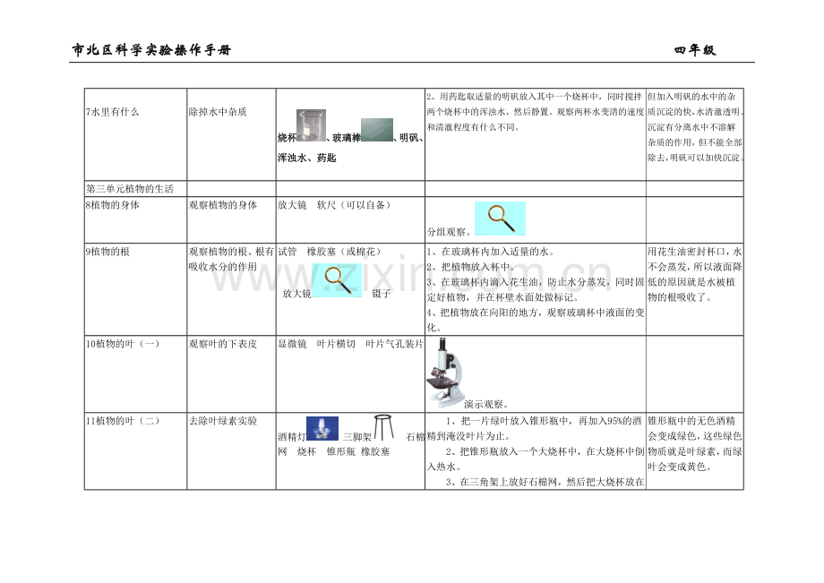 青岛版科学实验操作目录(四年级)上下.doc_第3页