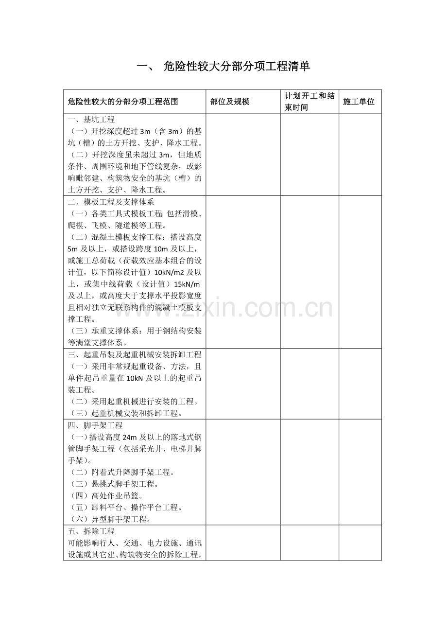 危大工程及超过一定规模的危大工程清单(住建部2018第31号文).doc_第1页