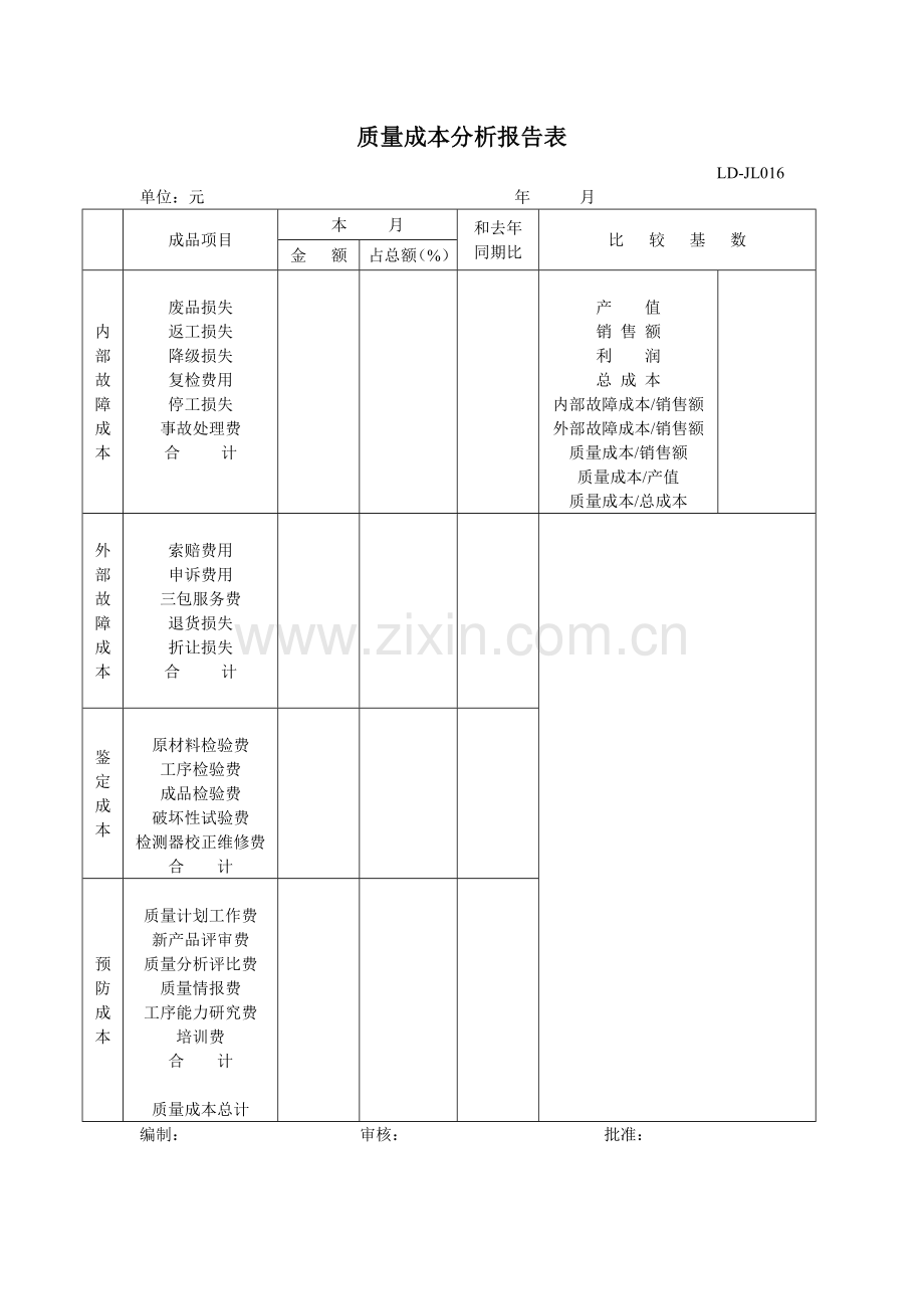 质量成本分析报告表.doc_第1页