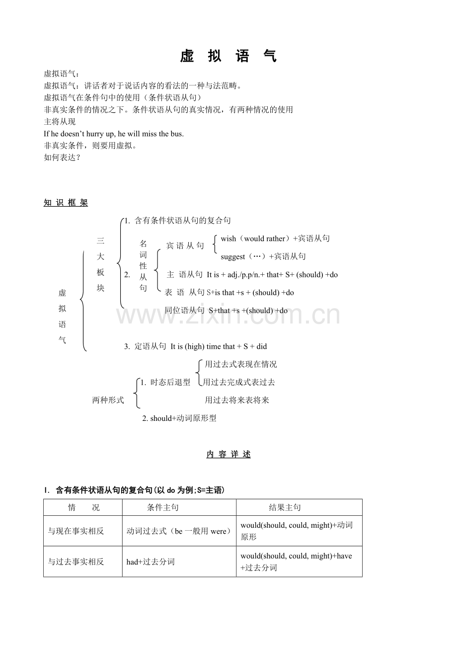 英语语法虚拟语气课件.doc_第1页