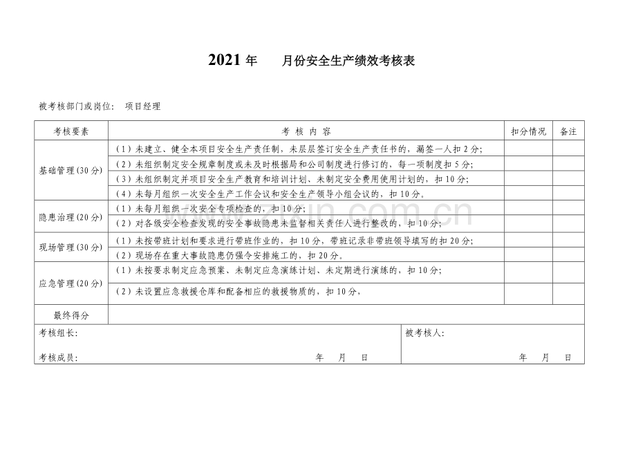 【绩效考核表格】2020年度项目安全绩效考核表(17页).docx_第1页