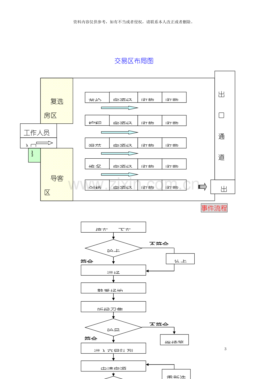 创意英国开盘策划总案模板.doc_第3页