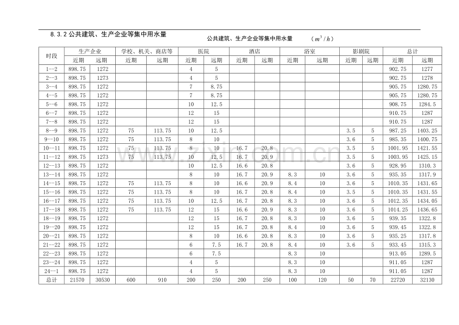 公共建筑集中用水量.doc_第1页