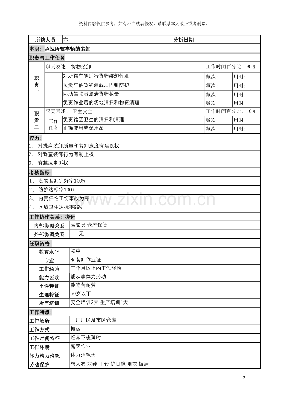 装卸工岗岗位说明书模板.doc_第2页