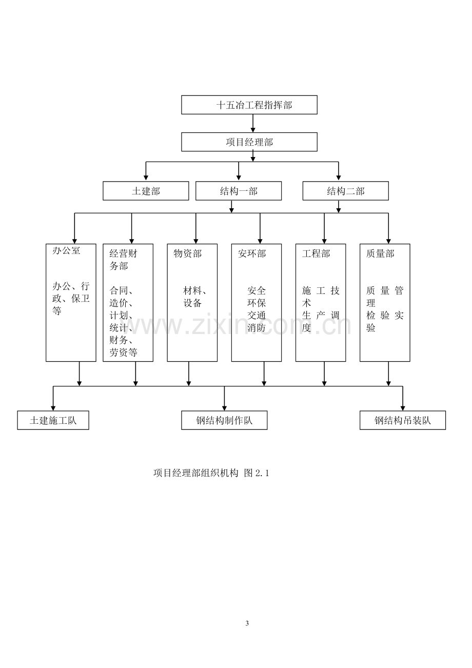 钢淮转炉特钢大棒材工程施工组织设计--毕业设计.doc_第3页