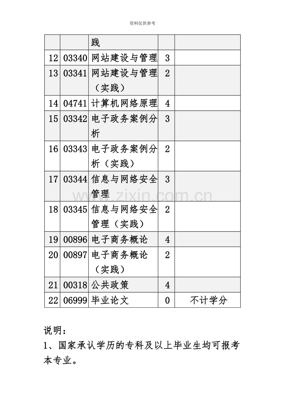 解放军信息工程大学自学考试考试科目.doc_第3页