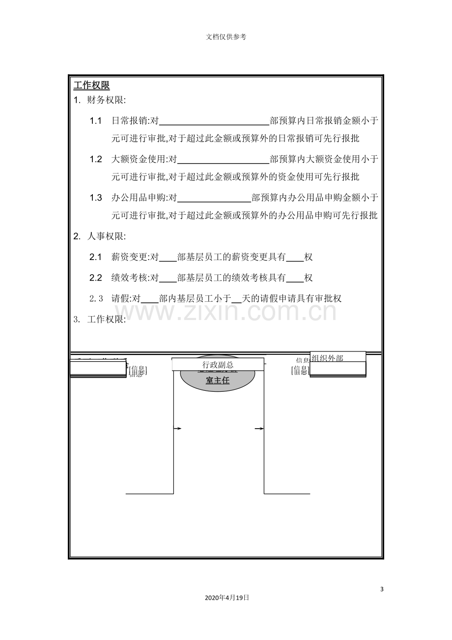 总经理办公室主任岗位职责.doc_第3页