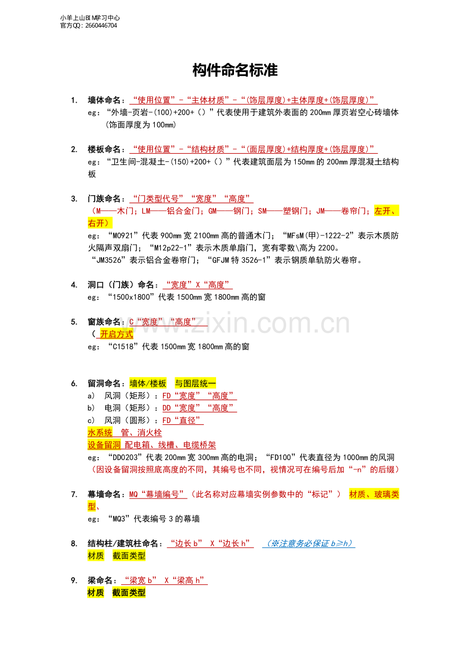 构件命名标准.pdf_第1页