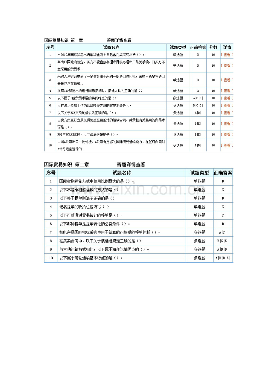 招标师继续教育国际贸易知识答案.doc_第2页