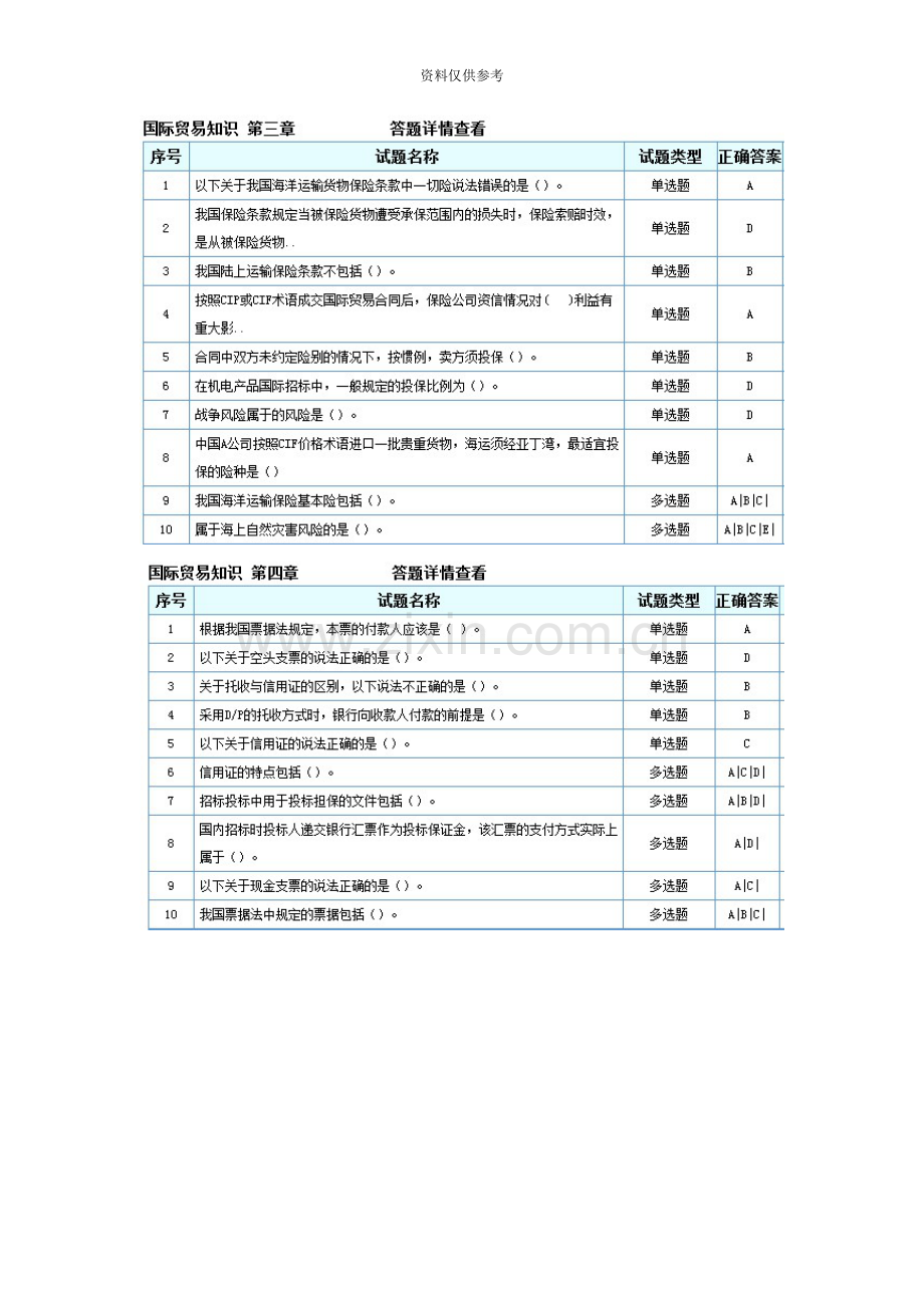 招标师继续教育国际贸易知识答案.doc_第3页