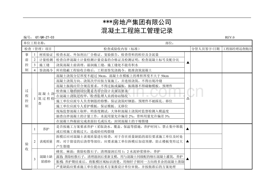 混凝土工程施工管理记录.doc_第1页